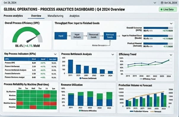 Business Process Analytics Software
