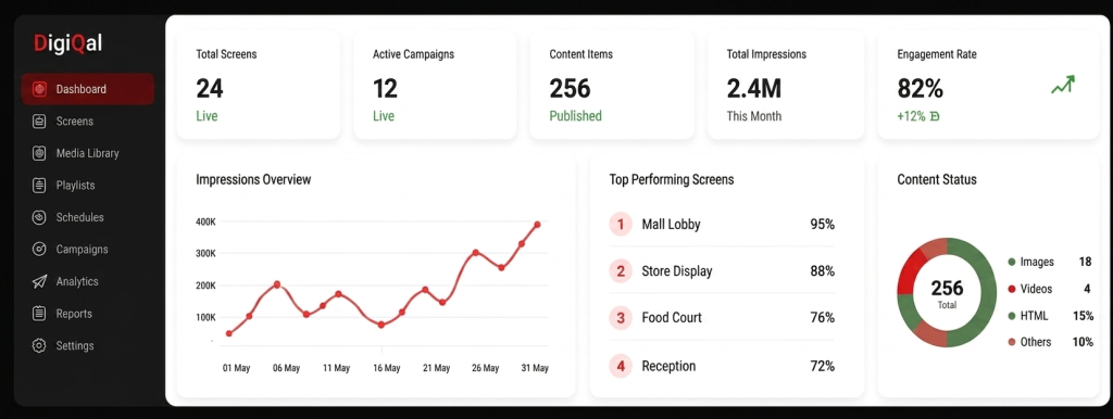 DigiQal Digital Advertisement Display screen software Dashboard