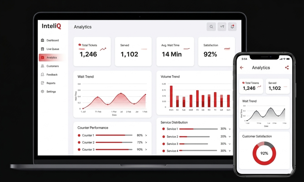 Queue Management System Dashboard - Inteliq