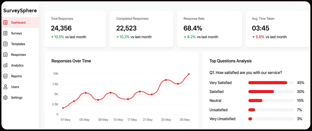 Transform Feedback into Actionable Insights.
