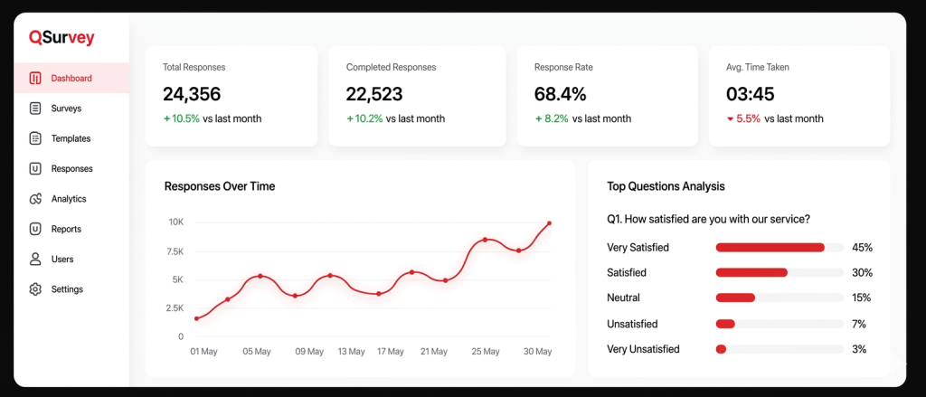 SurveySphere customer satisfaction survey tool for banks, resturants