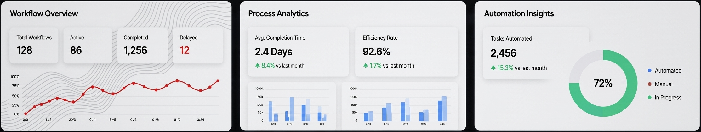 Custom Workflow Automation Development Dashboard