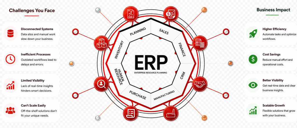erp
